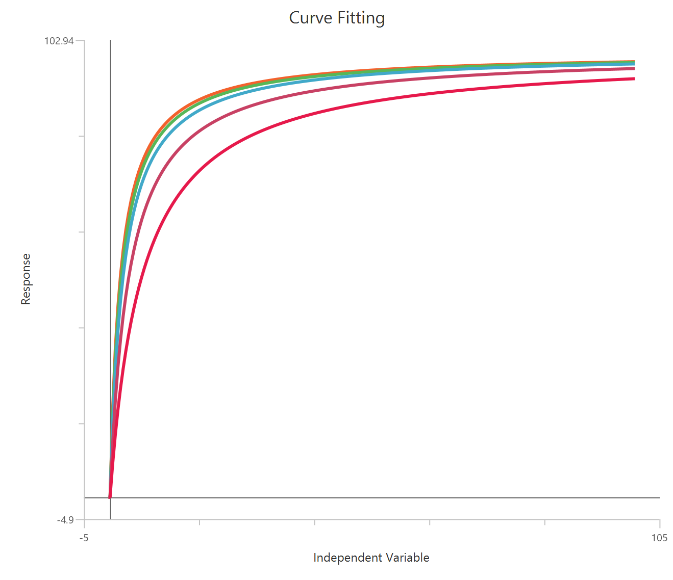 Allosteric Modulator Shift